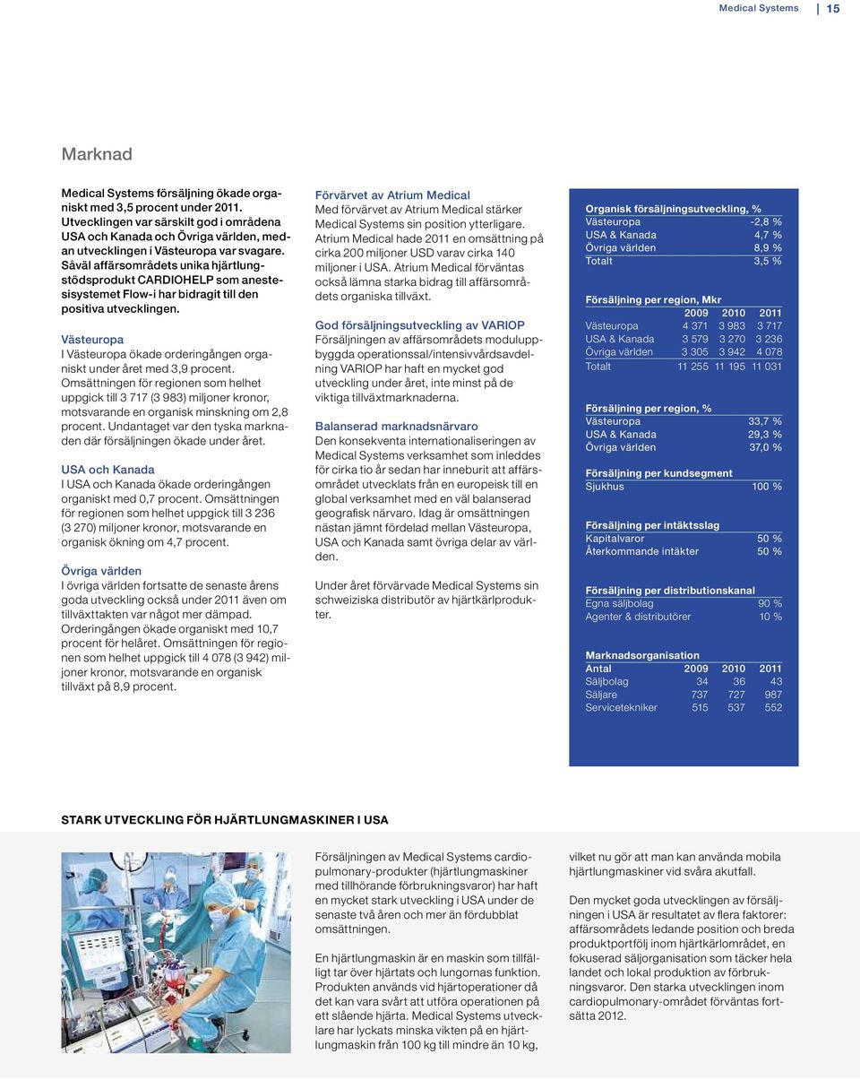 såvälaffärsområdetsunika hjärtlungstödsproduktcardiohelpsom anestesisystemet Flow-i har bidragit till den positivautvecklingen.