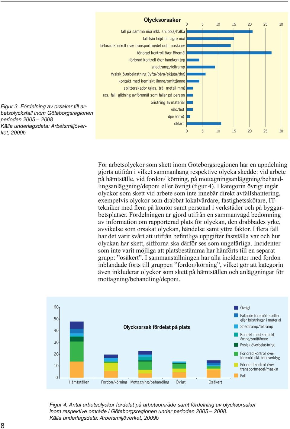 överbelastning (lyfta/bära/skjuta/dra) kontakt med kemiskt ämne/smittämne splitterskador (glas, trä, metall mm) ras, fall, glidning av föremål som faller på person bristning av material våld/hot djur