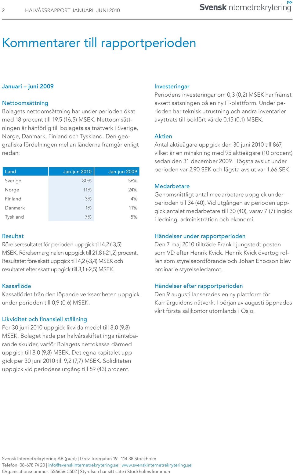 Den geografiska fördelningen mellan länderna framgår enligt nedan: Land Jan-jun 2010 Jan-jun 2009 Sverige 80% 56% Norge 11% 24% Finland 3% 4% Danmark 1% 11% Tyskland 7% 5% Resultat Rörelseresultatet