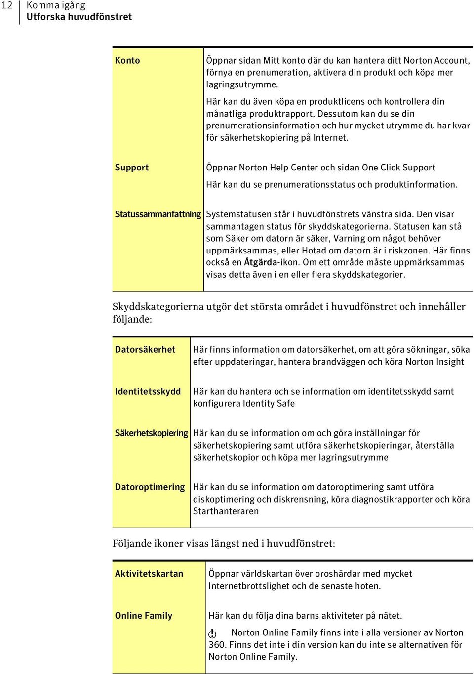 Dessutom kan du se din prenumerationsinformation och hur mycket utrymme du har kvar för säkerhetskopiering på Internet.