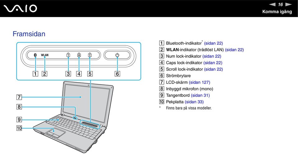 22) E Scroll lock-indikator (sidan 22) F Strömbrytare G LCD-skärm (sidan 127) H