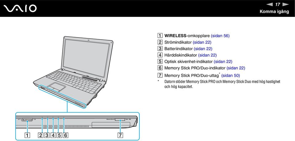 (sidan 22) F Memory Stick PRO/Duo-indikator (sidan 22) G Memory Stick PRO/Duo-uttag *