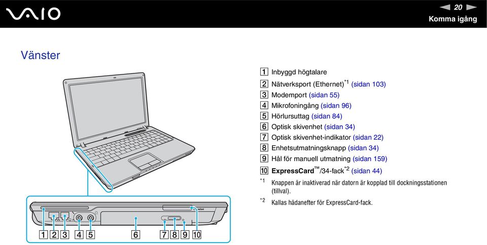 22) H Enhetsutmatningsknapp (sidan 34) I Hål för manuell utmatning (sidan 159) J ExpressCard /34-fack *2 (sidan 44)