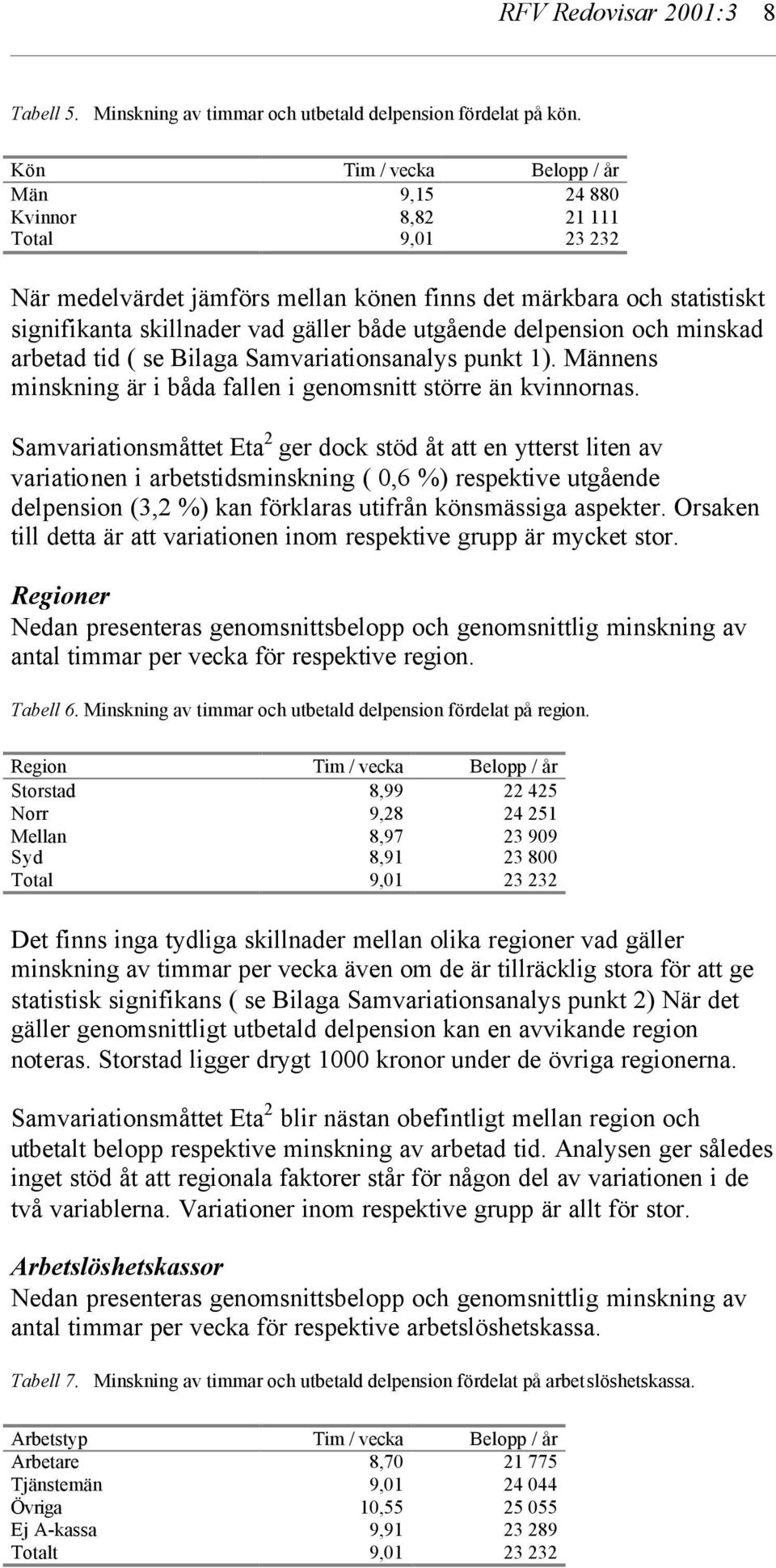 utgående delpension och minskad arbetad tid ( se Bilaga Samvariationsanalys punkt 1). Männens minskning är i båda fallen i genomsnitt större än kvinnornas.