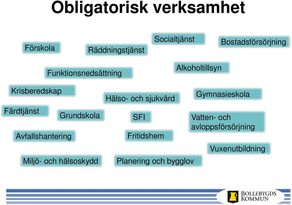 Färdtjänst Grundskola Avfallshantering Miljö- och hälsoskydd Hälso- och