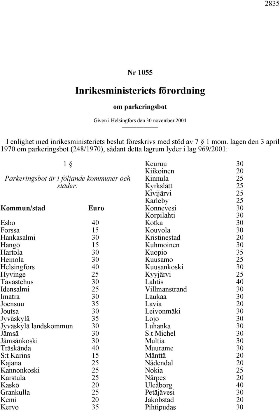 15 Hartola 30 Heinola 30 Helsingfors 40 Hyvinge 25 Tavastehus 30 Idensalmi 25 Imatra 30 Joensuu 35 Joutsa 30 Jyväskylä 35 Jyväskylä landskommun 30 Jämsä 30 Jämsänkoski 30 Träskända 40 S:t Karins 15