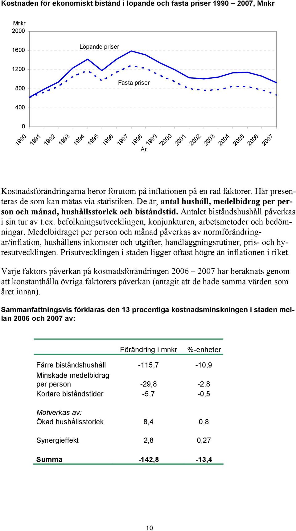 De är; antal hushåll, medelbidrag per person och månad, hushållsstorlek och biståndstid. Antalet biståndshushåll påverkas i sin tur av t.ex.