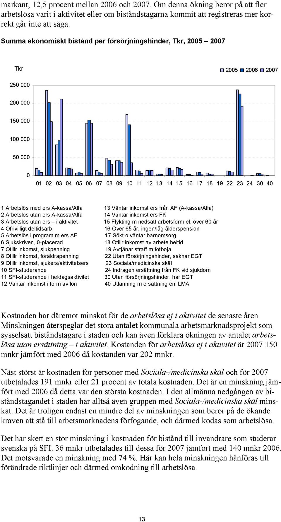 Arbetslös med ers A-kassa/Alfa 13 Väntar inkomst ers från AF (A-kassa/Alfa) 2 Arbetslös utan ers A-kassa/Alfa 14 Väntar inkomst ers FK 3 Arbetslös utan ers i aktivitet 15 Flykting m nedsatt