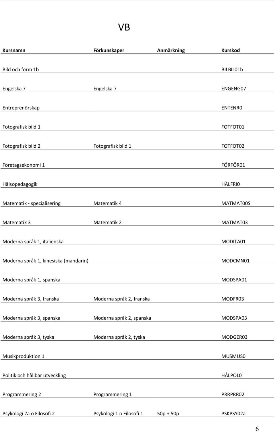 MODSPA01 Moderna språk 3, franska Moderna språk 2, franska MODFR03 Moderna språk 3, spanska Moderna språk 2, spanska MODSPA03 Moderna språk 3, tyska Moderna språk 2, tyska