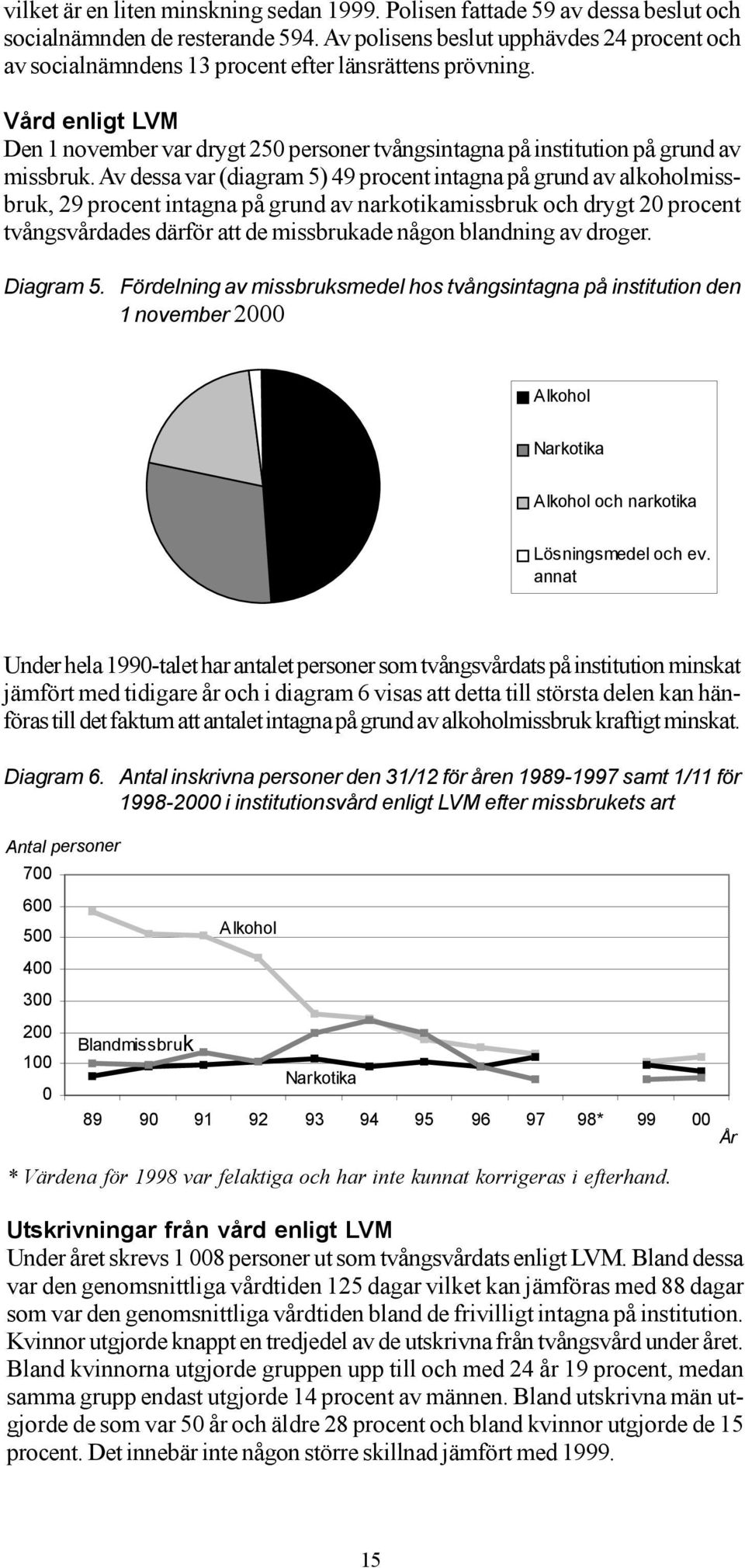 Vård enligt LVM Den 1 november var drygt 250 personer tvångsintagna på institution på grund av missbruk.