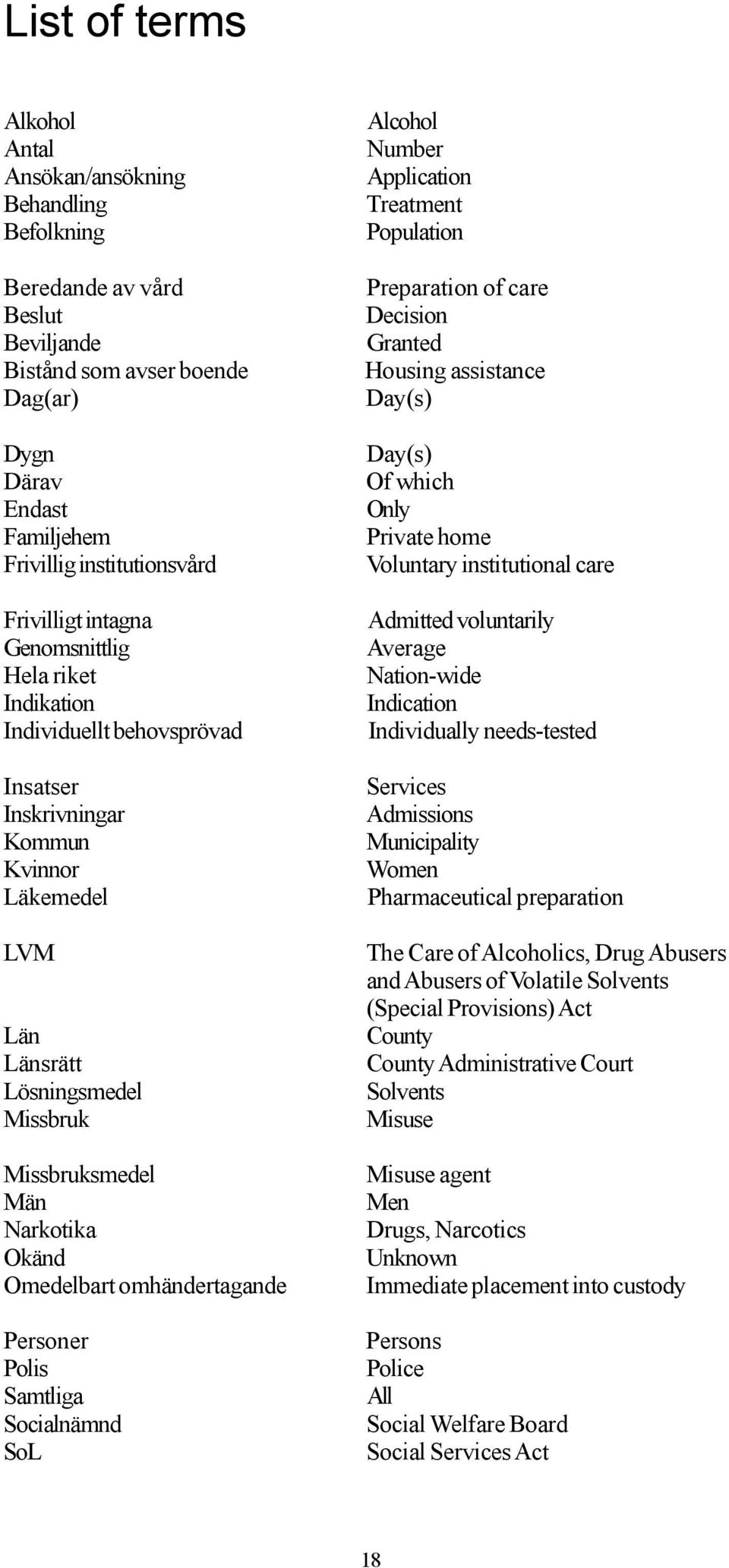 Okänd Omedelbart omhändertagande Personer Polis Samtliga Socialnämnd SoL Alcohol Number Application Treatment Population Preparation of care Decision Granted Housing assistance Day(s) Day(s) Of which