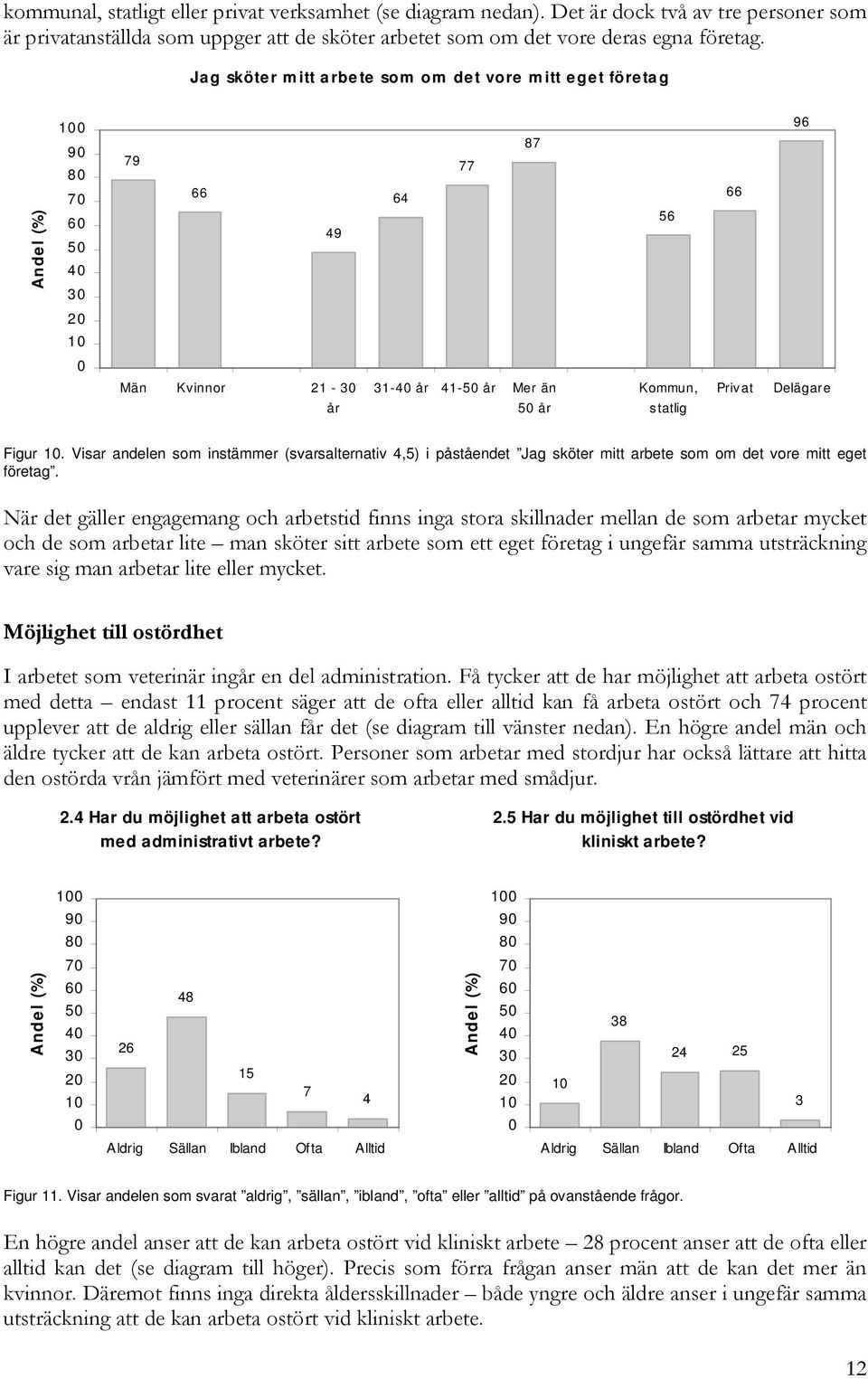 Visar andelen som instämmer (svarsalternativ 4,5) i påståendet Jag sköter mitt arbete som om det vore mitt eget företag. 8,,% %" %' %,, $ %" ' % $, "1% '.,% *!...$,> $,?2,,"% % 1, $1,$, % 1 2.