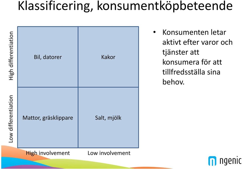 mjölk Konsumenten letar aktivt efter varor och tjänster att