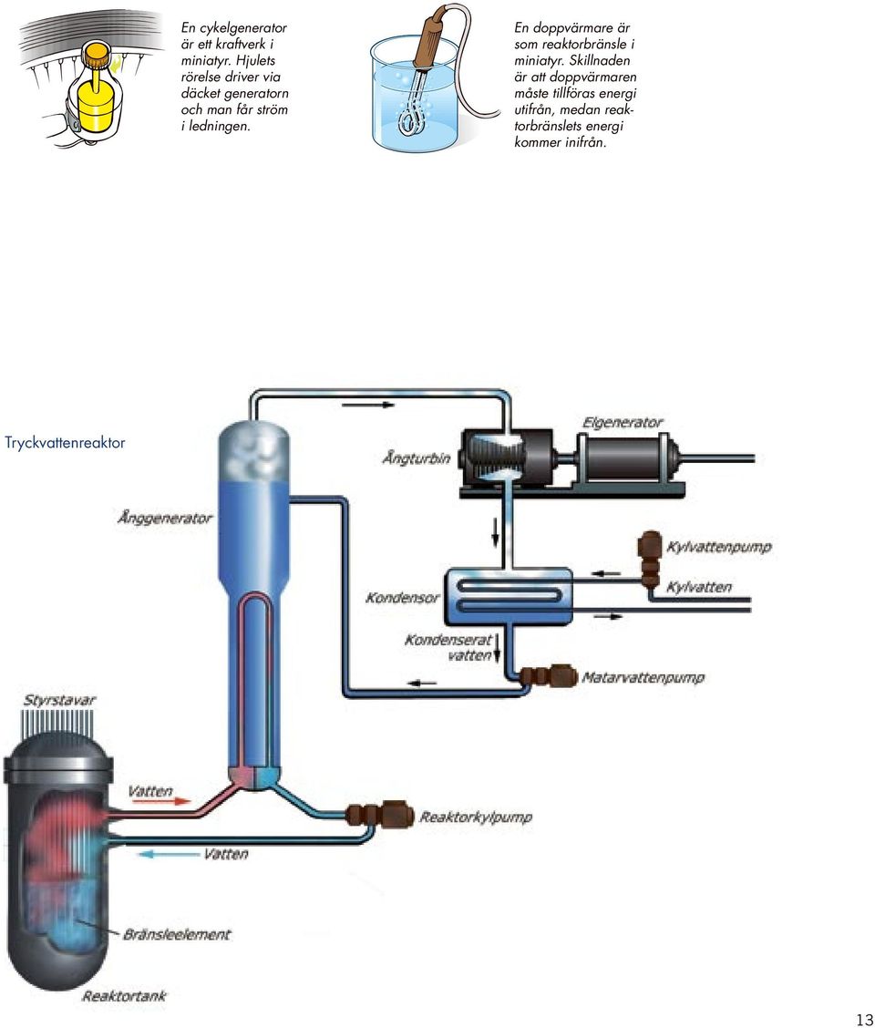En doppvärmare är som reaktorbränsle i miniatyr.
