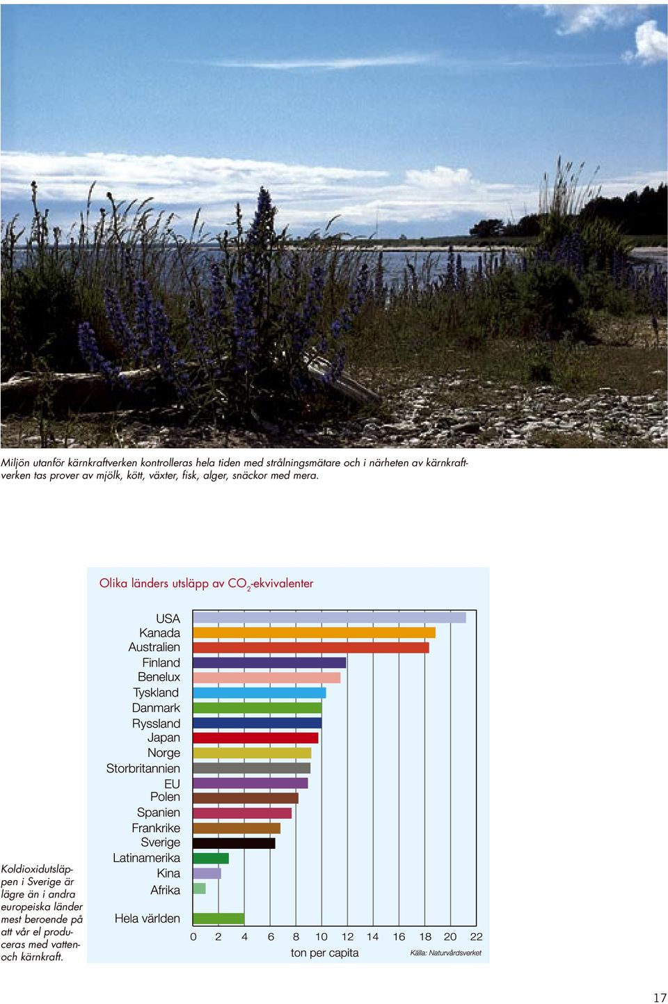 mera. Olika länders utsläpp av CO 2 -ekvivalenter Koldioxidutsläppen i Sverige är lägre