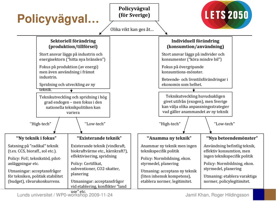 Teknikutveckling och spridning i hög grad endogen men fokus i den nationella teknikpolitikenkan variera Individuell förändring (konsumtion/användning) Stort ansvar läggs påindivider och konsumenter (