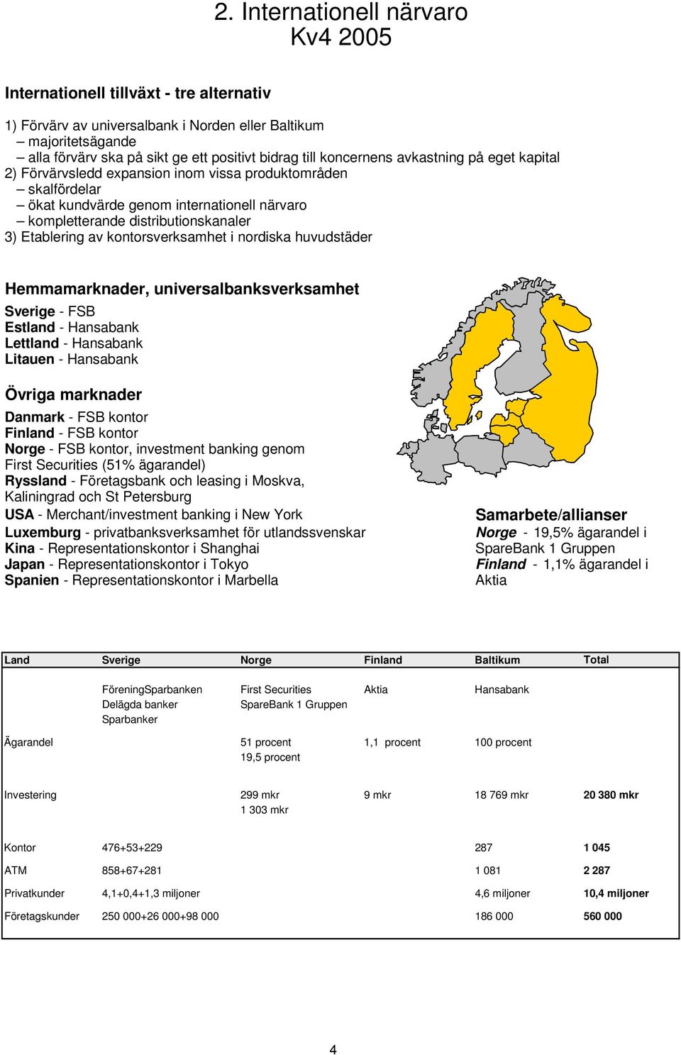 kontorsverksamhet i nordiska huvudstäder Hemmamarknader, universalbanksverksamhet Sverige - FSB Estland - Hansabank Lettland - Hansabank Litauen - Hansabank Övriga marknader Danmark - FSB kontor