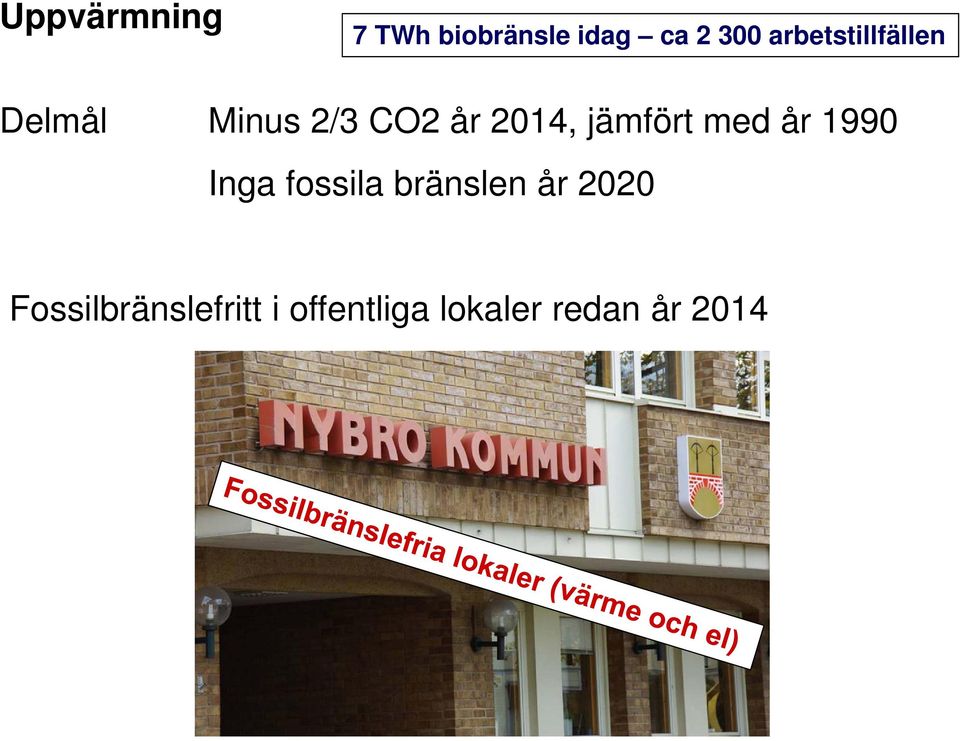 jämfört med år 1990 Inga fossila bränslen år