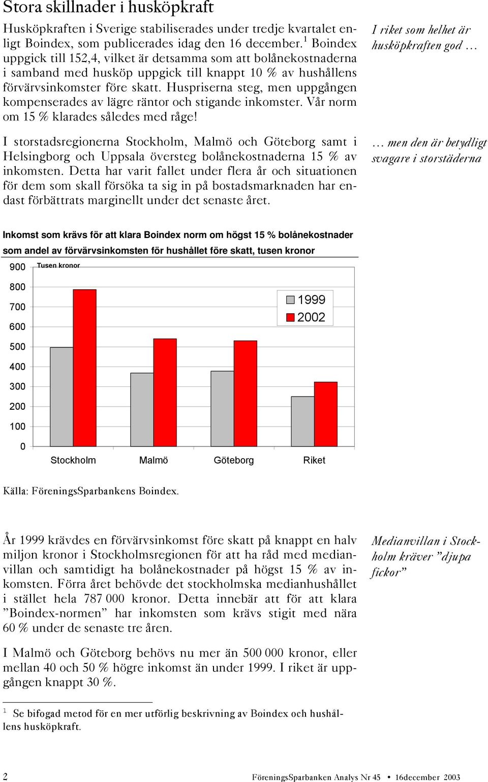 Huspriserna steg, men uppgången kompenserades av lägre räntor och stigande inkomster. Vår norm om 15 % klarades således med råge!