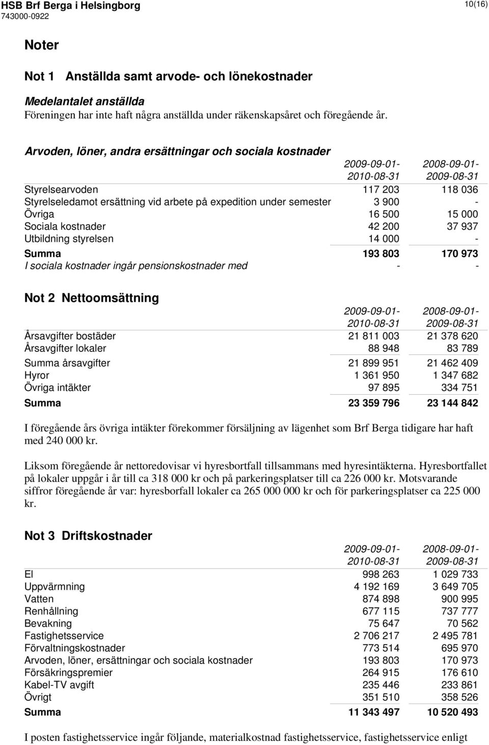 500 15 000 Sociala kostnader 42 200 37 937 Utbildning styrelsen 14 000 - Summa 193 803 170 973 I sociala kostnader ingår pensionskostnader med - - Not 2 Nettoomsättning 2009-09-01-2008-09-01-