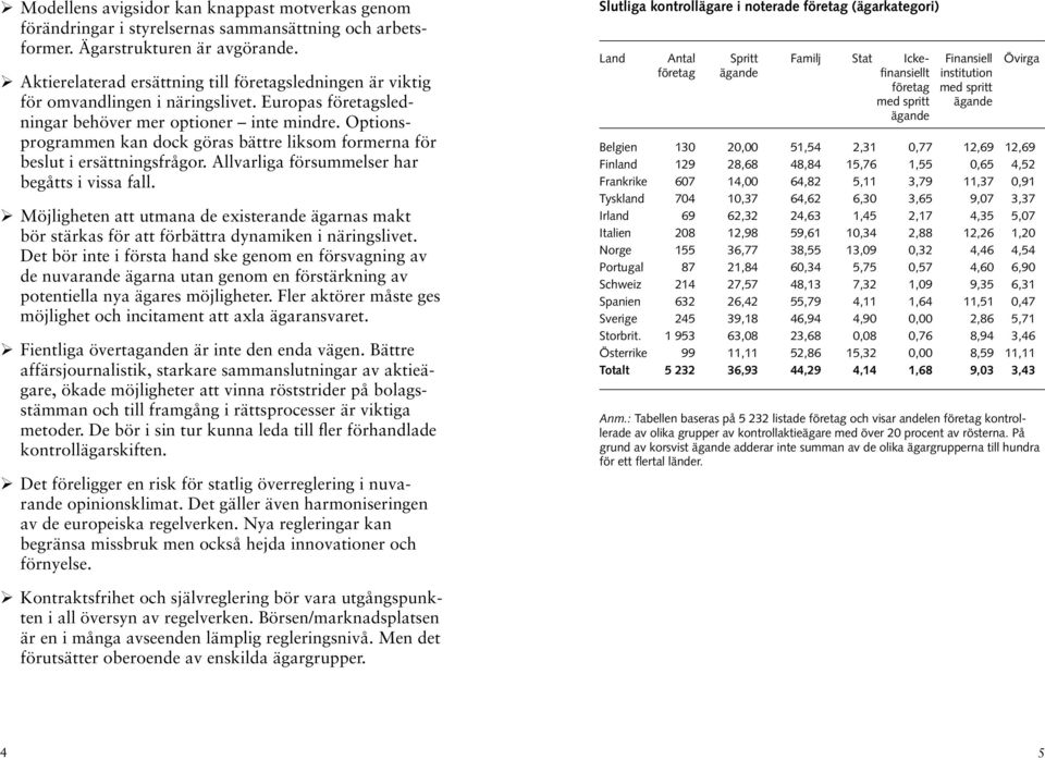 Optionsprogrammen kan dock göras bättre liksom formerna för beslut i ersättningsfrågor. Allvarliga försummelser har begåtts i vissa fall.