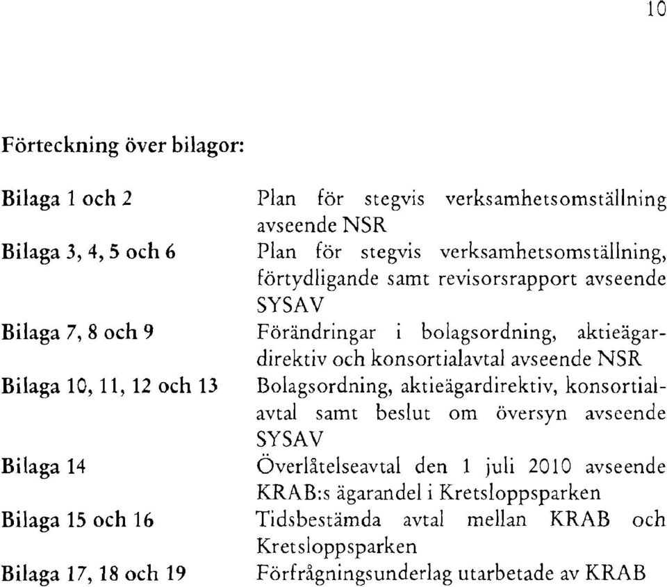 bolagsordning, aktieägardirektiv och konsortialavtal avseende NSR Bolagsordning, aktieägardirektiv, konsortialavtal samt beslut om översyn avseende SYSAV