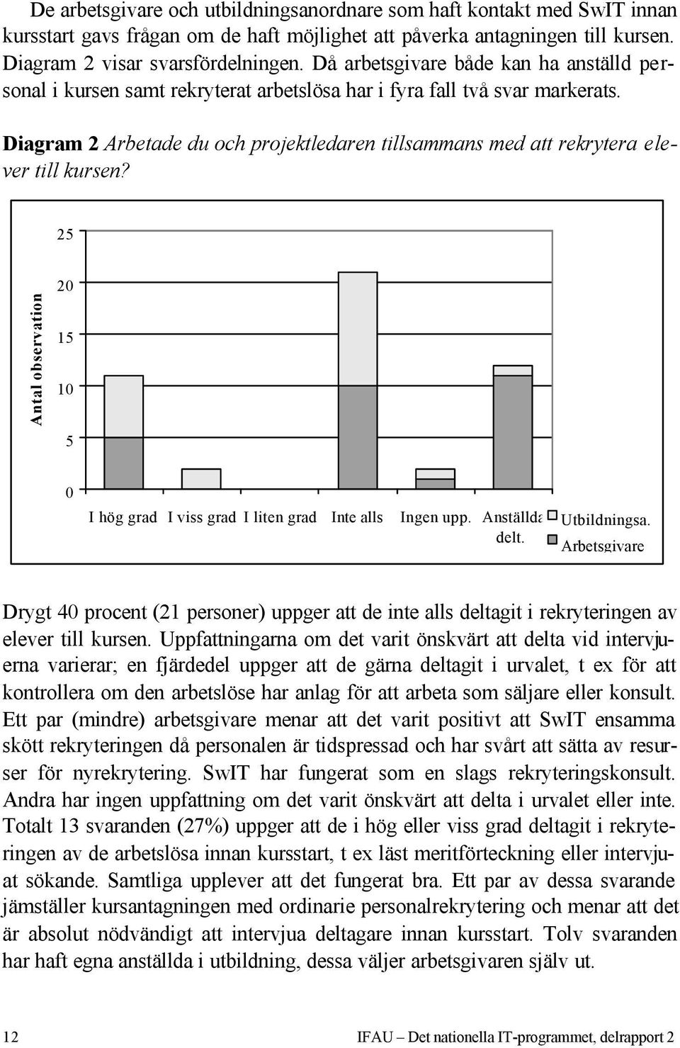 Diagram 2 Arbetade du och projektledaren tillsammans med att rekrytera elever till kursen? 25 Antal observationer 20 15 10 5 0 I hög grad I viss grad I liten grad Inte alls Ingen upp. Anställda delt.