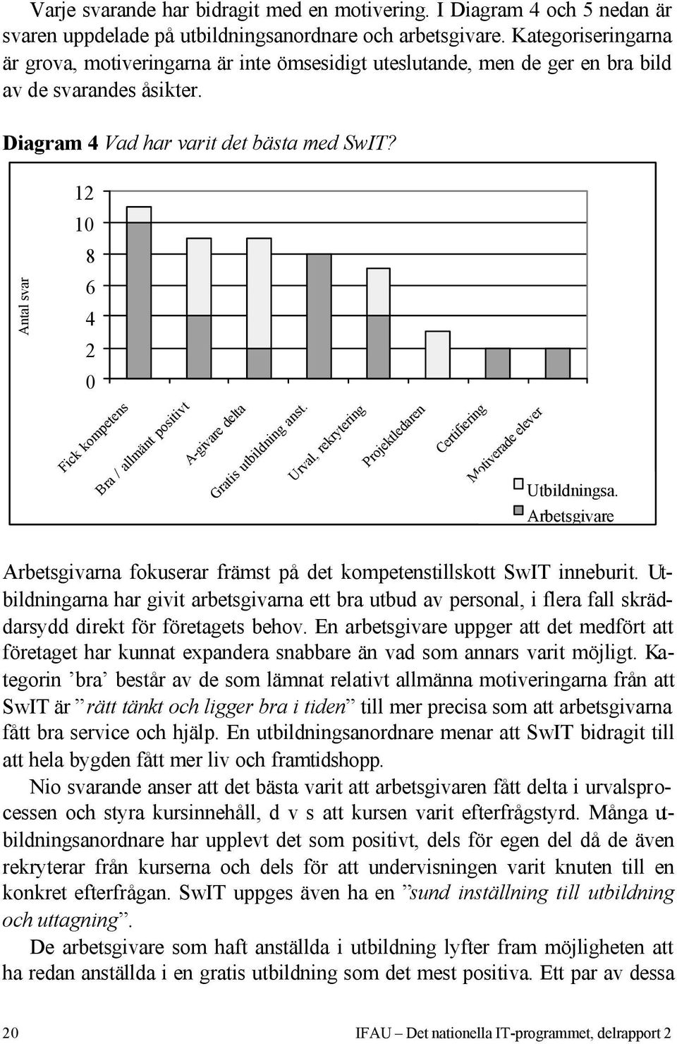 12 10 8 Antal svar 6 4 2 0 Fick kompetens Bra / allmänt positivt A-givare delta Gratis utbildning anst. Urval, rekrytering Projektledaren Certifiering Motiverade elever Utbildningsa.