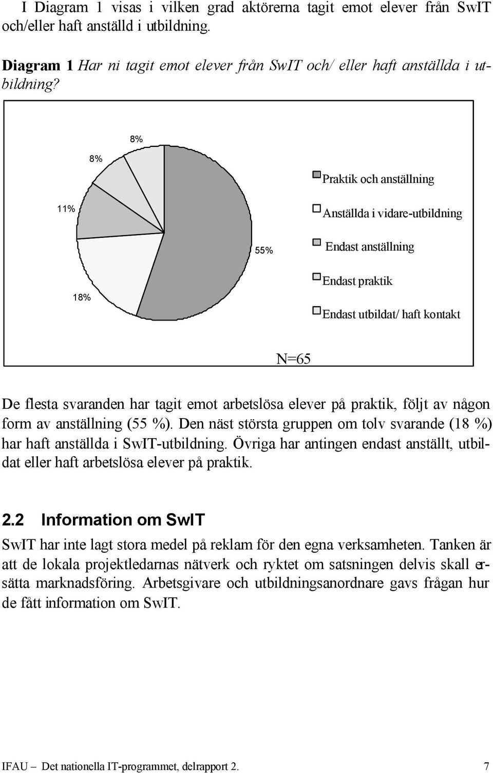 praktik, följt av någon form av anställning (55 %). Den näst största gruppen om tolv svarande (18 %) har haft anställda i SwIT-utbildning.