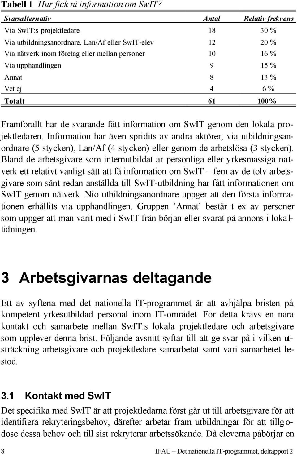 upphandlingen 9 15 % Annat 8 13 % Vet ej 4 6 % Totalt 61 100 % Framförallt har de svarande fått information om SwIT genom den lokala projektledaren.