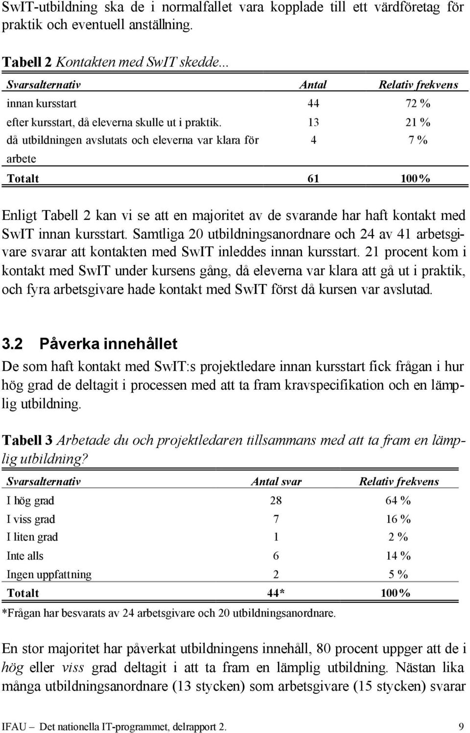 13 21 % då utbildningen avslutats och eleverna var klara för 4 7 % arbete Totalt 61 100 % Enligt Tabell 2 kan vi se att en majoritet av de svarande har haft kontakt med SwIT innan kursstart.