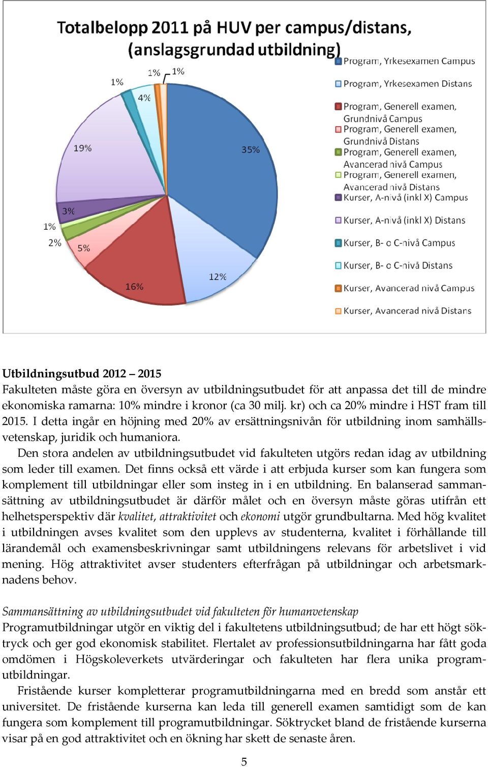 Den stora andelen av utbildningsutbudet vid fakulteten utgörs redan idag av utbildning som leder till examen.