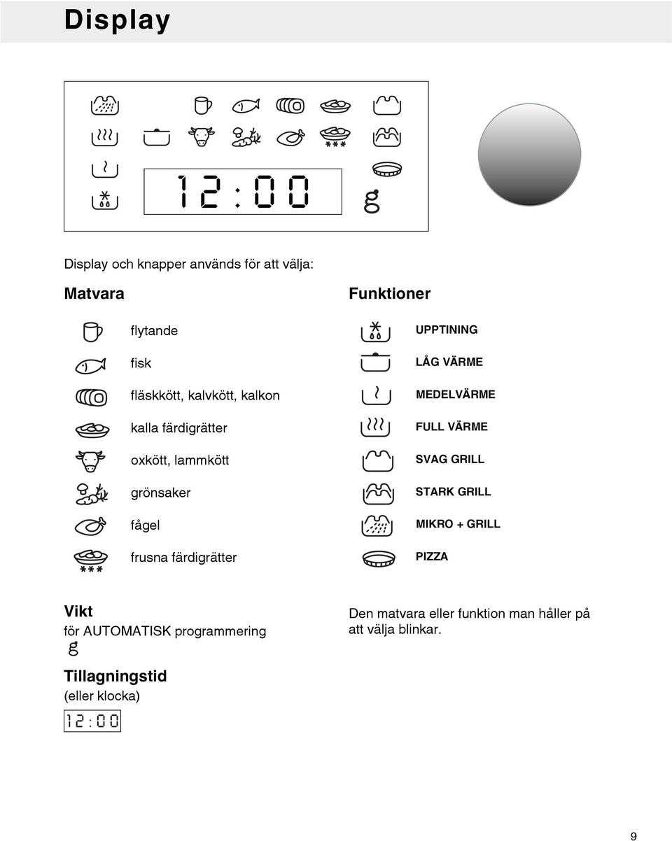 VÄRME MEDELVÄRME FULL VÄRME SVAG GRILL STARK GRILL MIKRO + GRILL PIZZA Vikt för AUTOMATISK