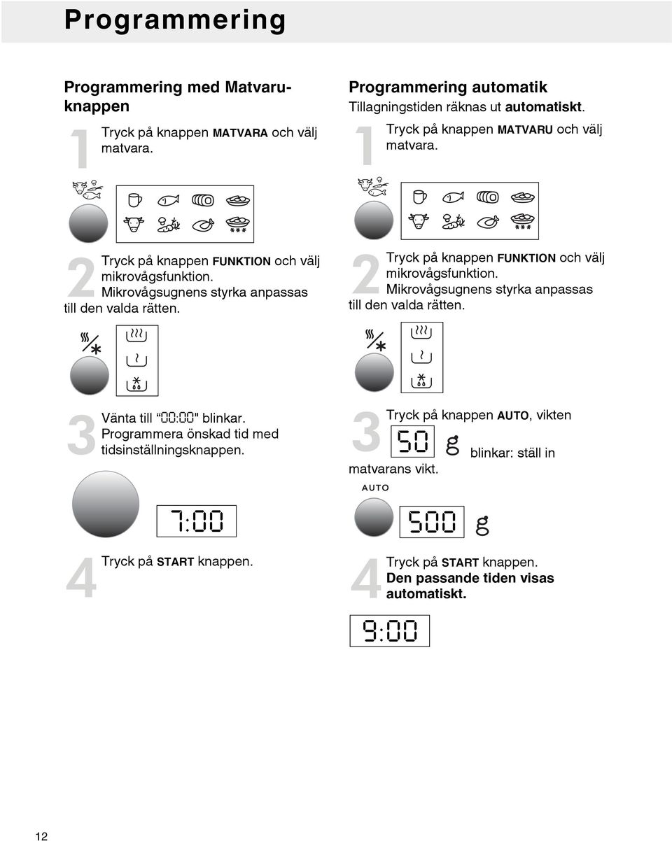 2Tryck på knappen FUNKTION och välj mikrovågsfunktion. Mikrovågsugnens styrka anpassas till den valda rätten. 3 Vänta till 00:00" blinkar.