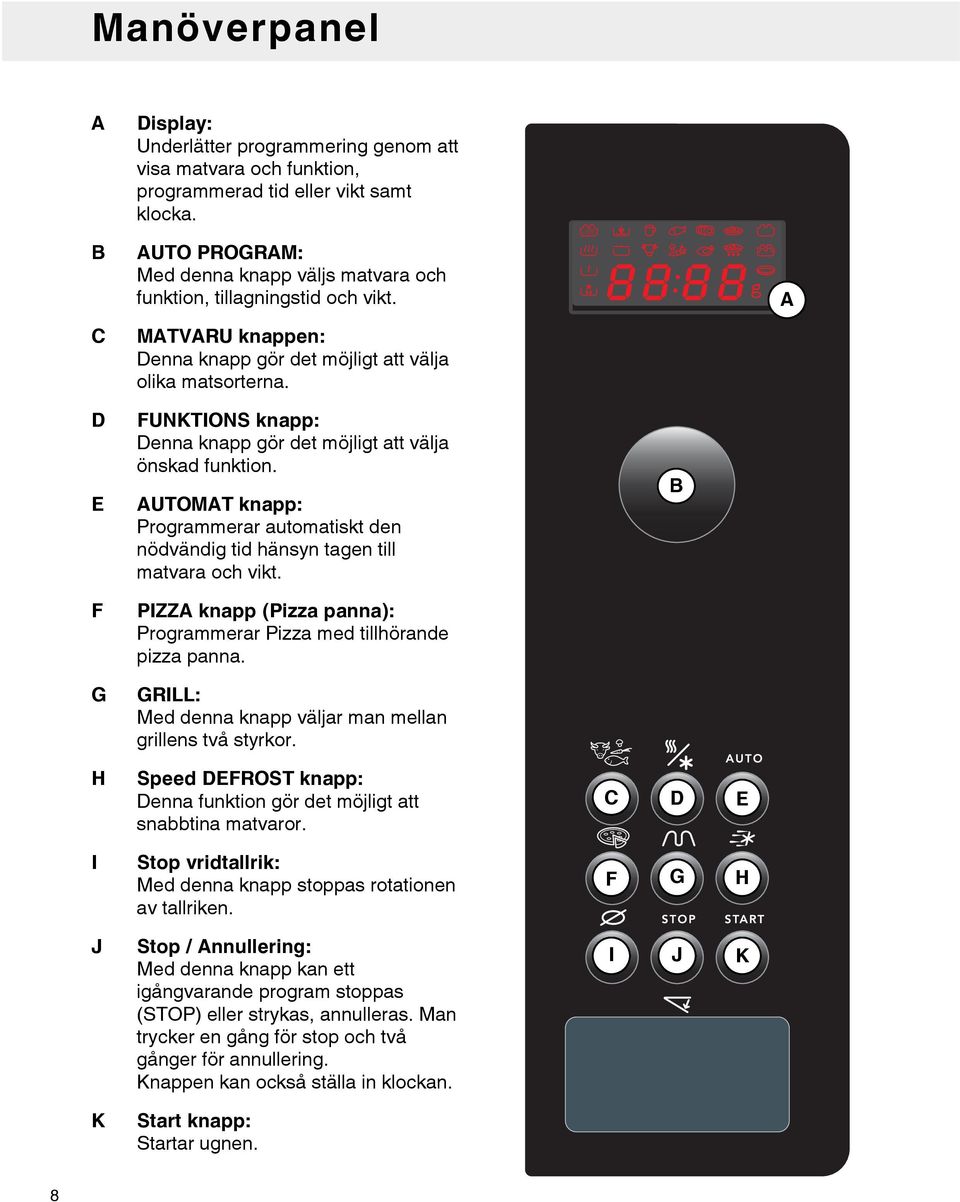 A D E FUNKTIONS knapp: Denna knapp gör det möjligt att välja önskad funktion. AUTOMAT knap : Programmerar automatiskt den nödvändig tid hänsyn tagen till matvara och vikt.