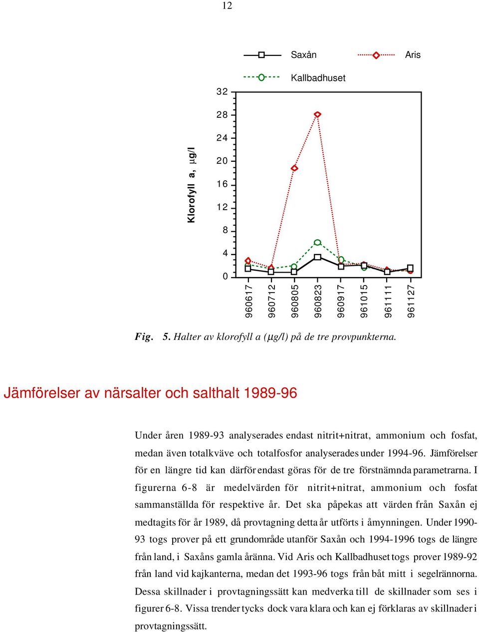 Jämförelser för en längre tid kan därför endast göras för de tre förstnämnda parametrarna. I figurerna 6-8 är medelvärden för nitrit+nitrat, ammonium och fosfat sammanställda för respektive år.