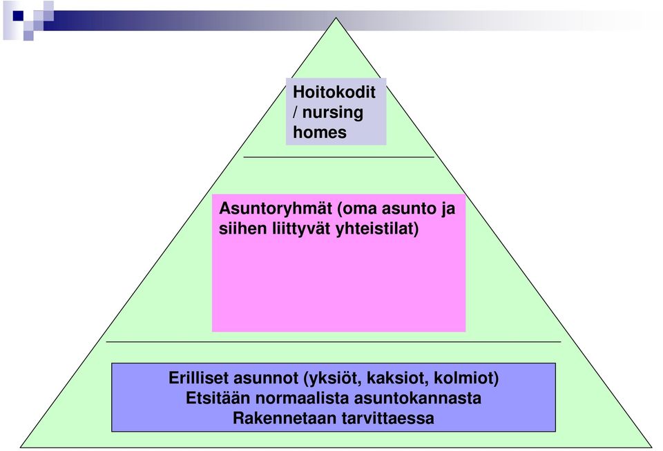 Erilliset asunnot (yksiöt, kaksiot, kolmiot)