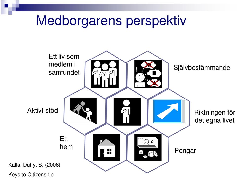 Ett hem Pengar Riktningen för det egna