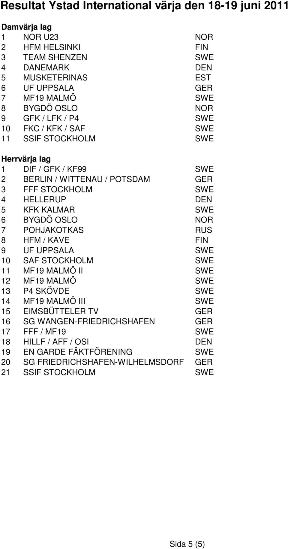 OSLO NOR 7 POHJAKOTKAS RUS 8 HFM / KAVE FIN 9 UF UPPSALA SWE 10 SAF STOCKHOLM SWE 11 MF19 MALMÖ II SWE 12 MF19 MALMÖ SWE 13 P4 SKÖVDE SWE 14 MF19 MALMÖ III SWE 15 EIMSBÜTTELER