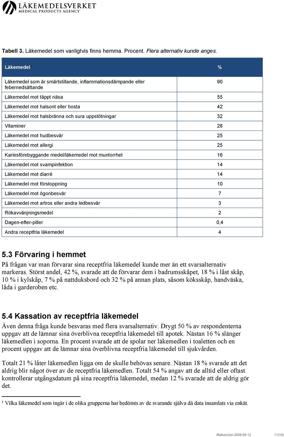 uppstötningar 32 Vitaminer 28 Läkemedel mot hudbesvär 25 Läkemedel mot allergi 25 Kariesförebyggande medel/läkemedel mot muntorrhet 16 Läkemedel mot svampinfektion 14 Läkemedel mot diarré 14