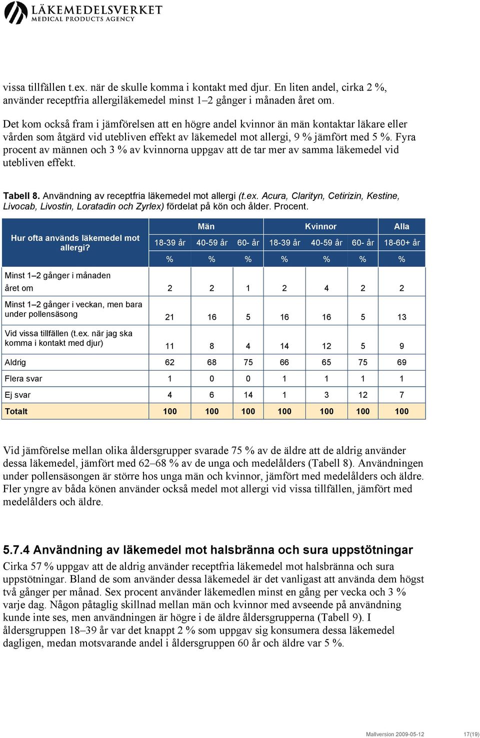 Fyra procent av männen och 3 % av kvinnorna uppgav att de tar mer av samma läkemedel vid utebliven effekt. Tabell 8. Användning av receptfria läkemedel mot allergi (t.ex.