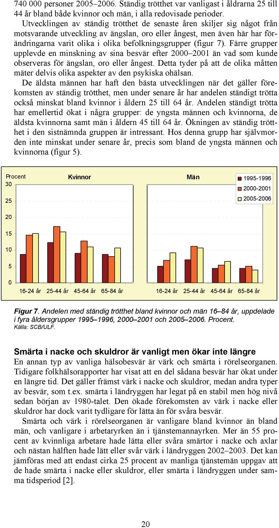 (figur 7). Färre grupper upplevde en minskning av sina besvär efter 2 21 än vad som kunde observeras för ängslan, oro eller ångest.