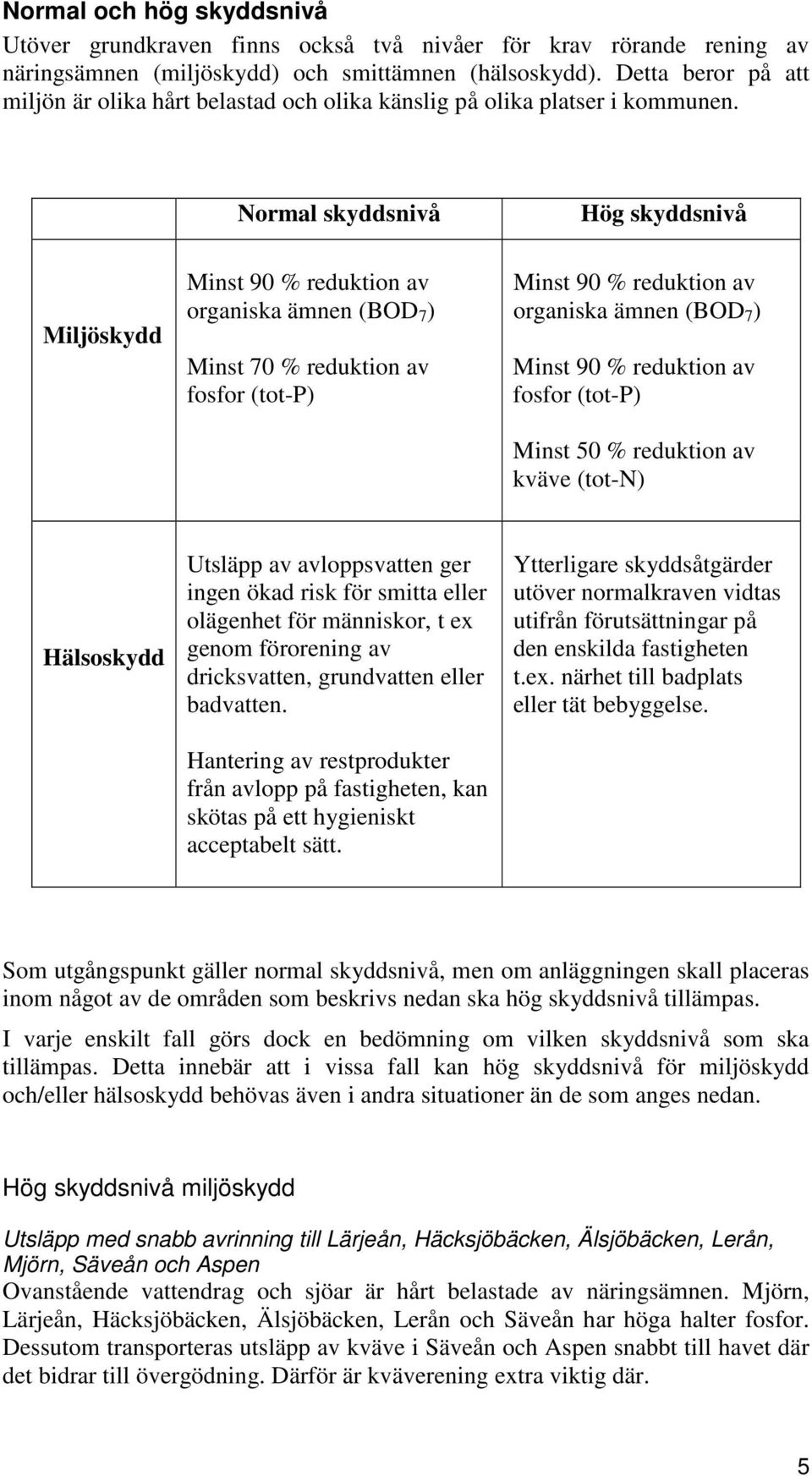 Normal skyddsnivå Hög skyddsnivå Miljöskydd Minst 90 % reduktion av organiska ämnen (BOD 7 ) Minst 70 % reduktion av fosfor (tot-p) Minst 90 % reduktion av organiska ämnen (BOD 7 ) Minst 90 %