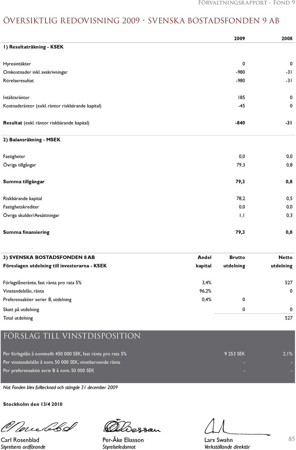 räntor riskbärande kapital) -840-31 2) Balansräkning - MSEK Fastigheter 0,0 0,0 Övriga tillgångar 79,3 0,8 Summa tillgångar 79,3 0,8 Riskbärande kapital 78,2 0,5 Fastighetskrediter 0,0 0,0 Övriga