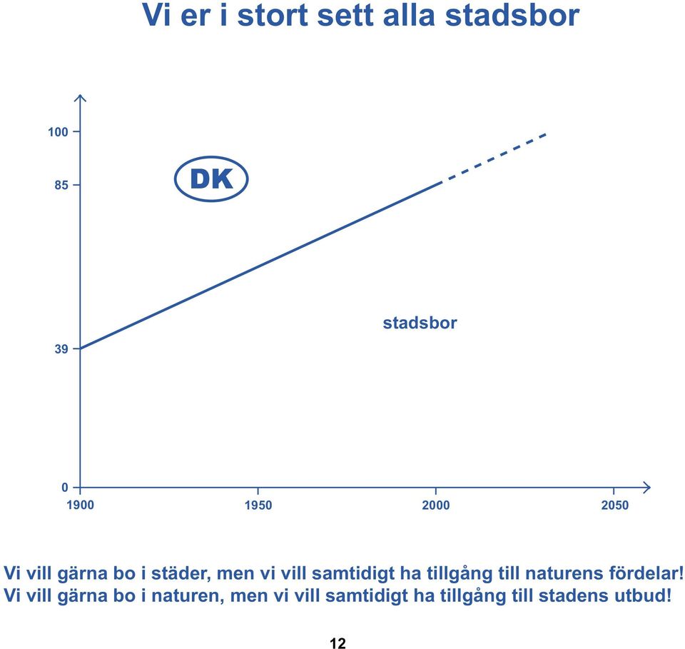 samtidigt ha tillgång till naturens fördelar!