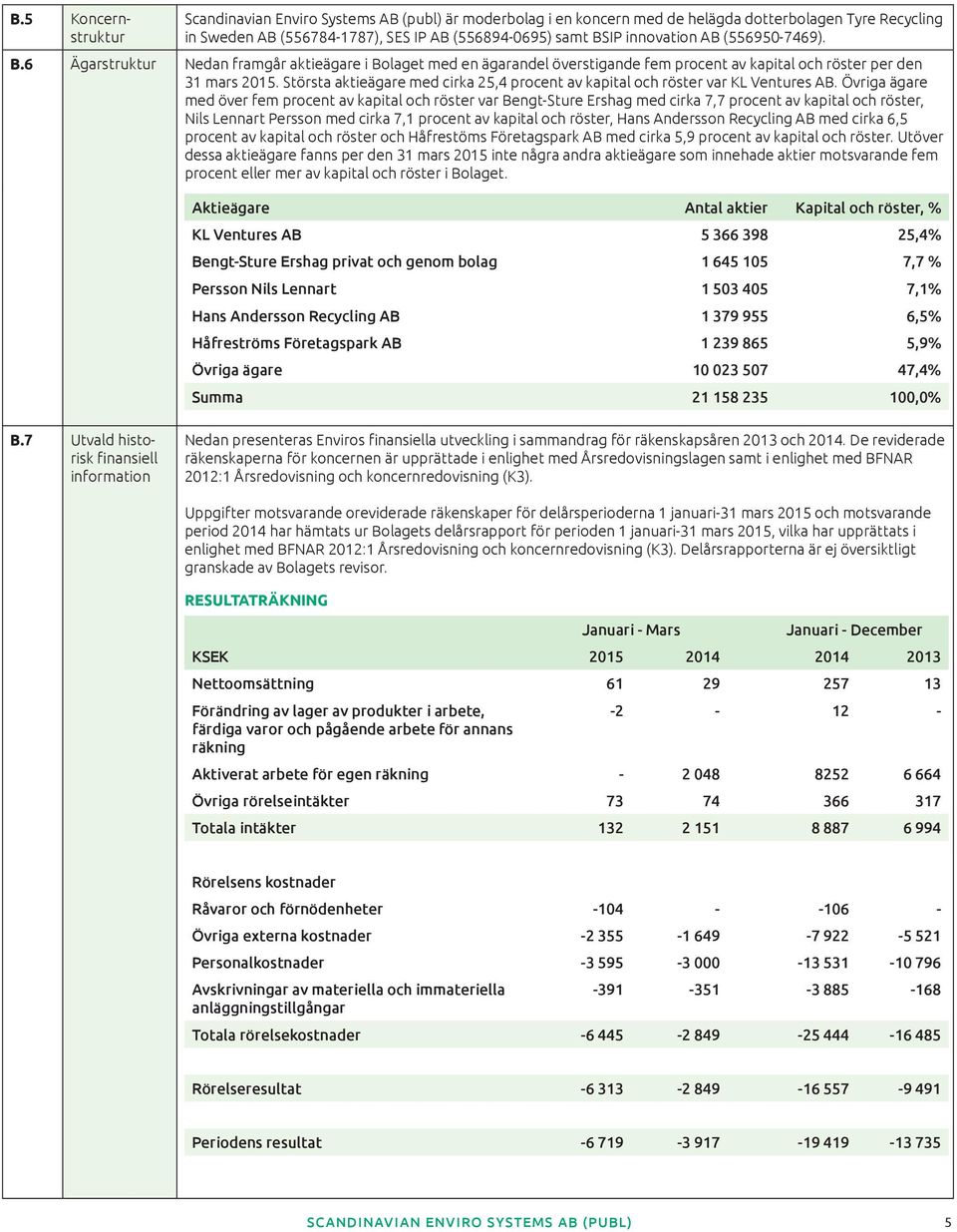 Största aktieägare med cirka 25,4 procent av kapital och röster var KL Ventures AB.