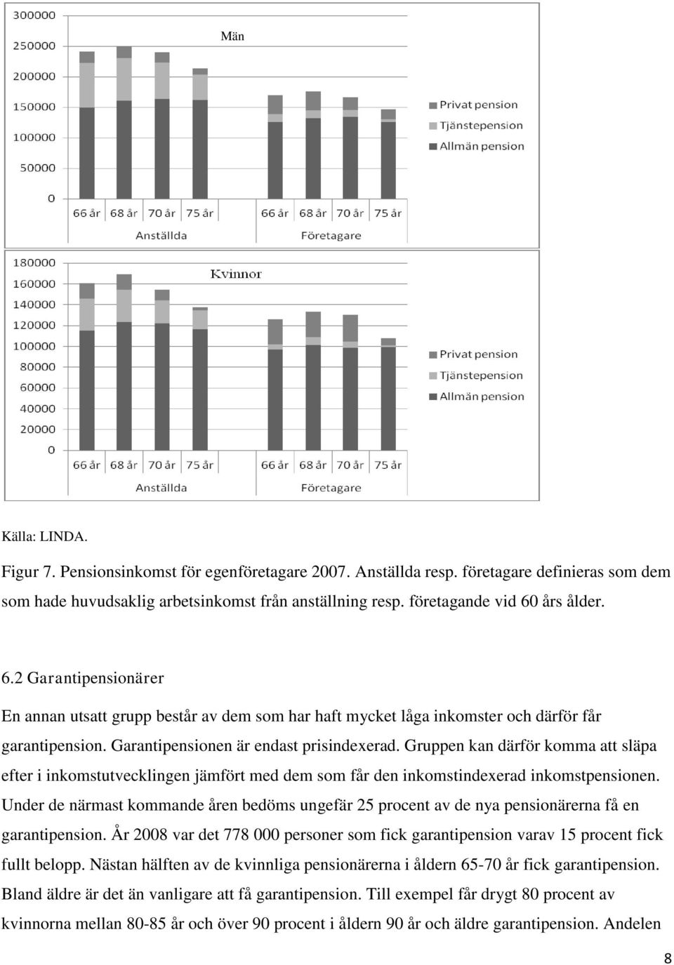 Gruppen kan därför komma att släpa efter i inkomstutvecklingen jämfört med dem som får den inkomstindexerad inkomstpensionen.