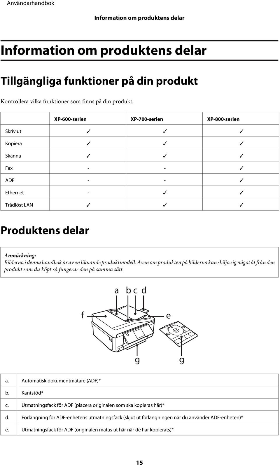 Även om produkten på bilderna kan skilja sig något åt från den produkt som du köpt så fungerar den på samma sätt. a. Automatisk dokumentmatare (ADF)* b. Kantstöd* c.