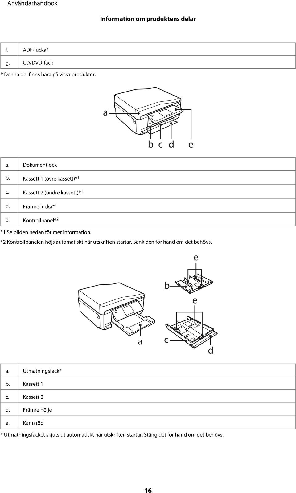 Kontrollpanel* 2 *1 Se bilden nedan för mer information. *2 Kontrollpanelen höjs automatiskt när utskriften startar.