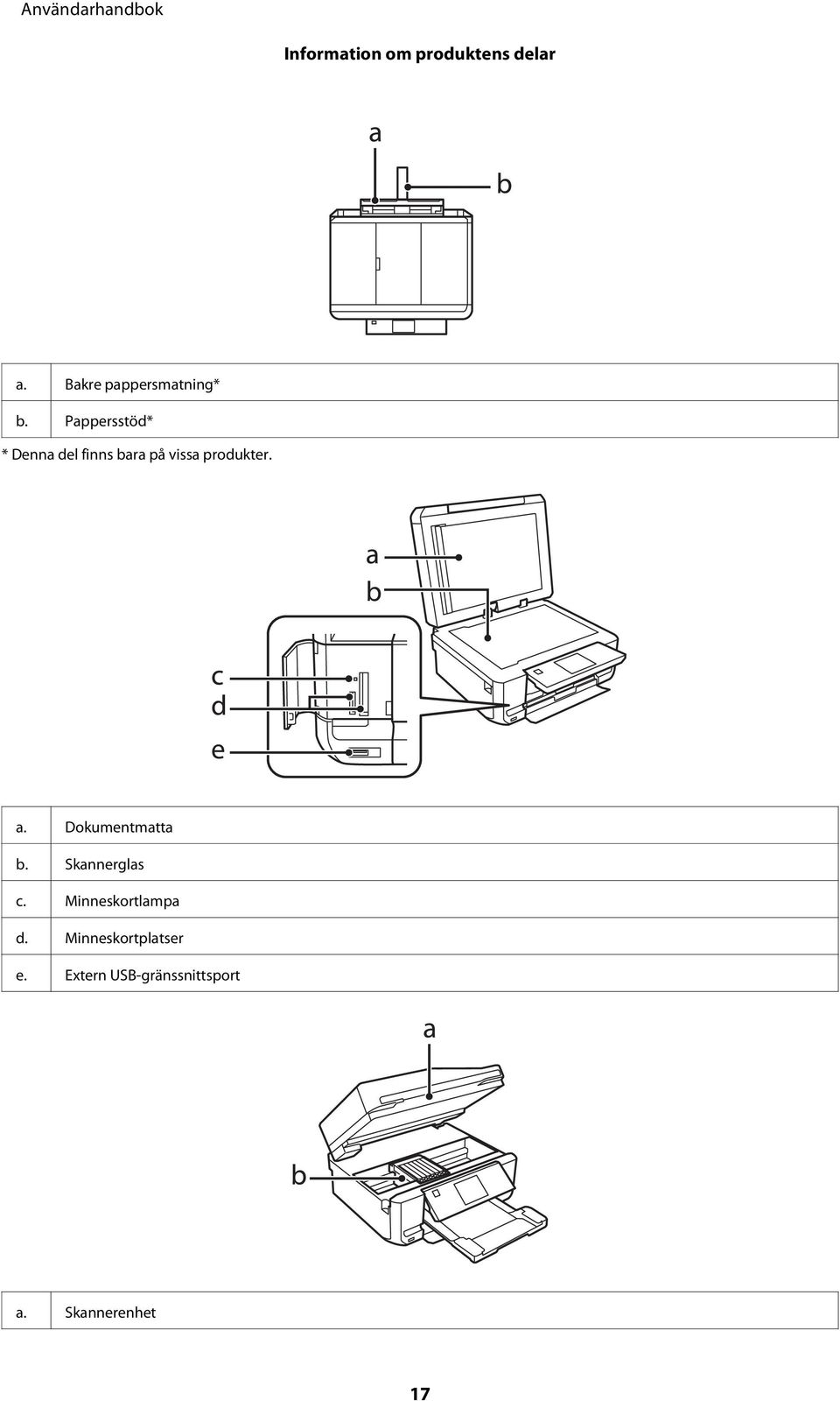 Dokumentmatta b. Skannerglas c. Minneskortlampa d.